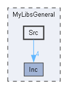 F:/Work/Projects/STM/.Elementary/STM32_ExtendedLibs/MyLibsGeneral/Src