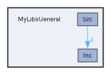 F:/Work/Projects/STM/.Elementary/STM32_ExtendedLibs/MyLibsGeneral