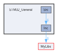 E:/.WORK/STM32/STM32_ExtendedLibs/STM32_General