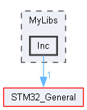 E:/.WORK/STM32/STM32_ExtendedLibs/MyLibs/Inc