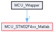 F:/Work/Projects/MATLAB/matlab_stm_emulate/MCU_Wrapper