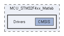 F:/Work/Projects/MATLAB/matlab_stm_emulate/MCU_STM32F4xx_Matlab/Drivers