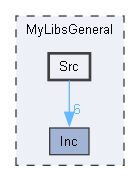 E:/.WORK/STM32/STM32_ExtendedLibs/MyLibsGeneral/Src